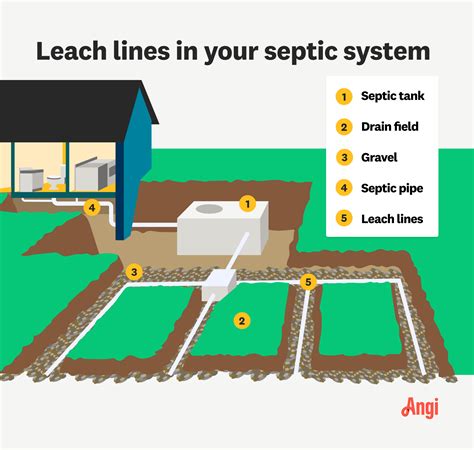 leach distribution box|types of septic leach lines.